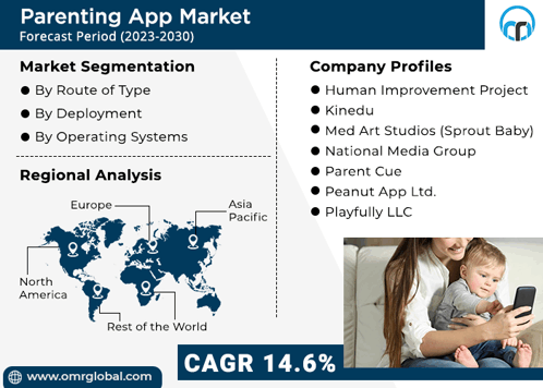 Parenting App Market GIF - Parenting App Market GIFs