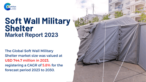 Soft Wall Military Shelter Market Report 2023 Marketreport GIF - Soft Wall Military Shelter Market Report 2023 Marketreport Marketresearchreport GIFs
