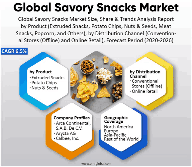 an advertisement for global savory snacks market with a picture of potato chips