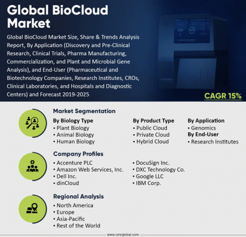 Global Bio Cloud Market GIF - Global Bio Cloud Market GIFs