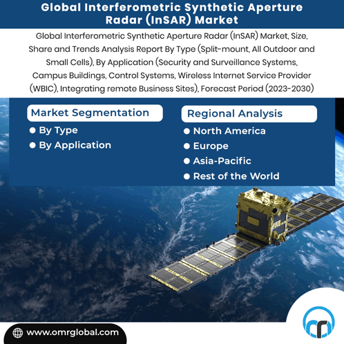 Interferometric Synthetic Aperture Radar Market GIF - Interferometric Synthetic Aperture Radar Market GIFs