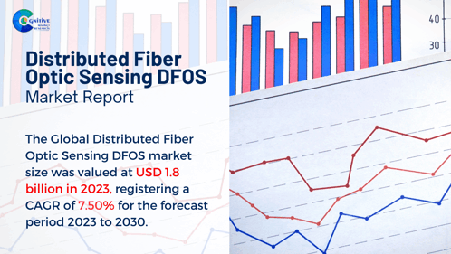 Distributed Fiber Optic Sensing Dfos Market Report 2024 GIF - Distributed Fiber Optic Sensing Dfos Market Report 2024 GIFs
