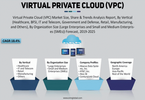 Virtual Private Cloud Vpc Market GIF - Virtual Private Cloud Vpc Market GIFs