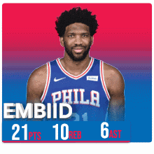 a man in a philadelphia jersey has 21 points and 10 reb
