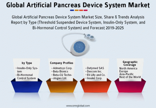 Global Artificial Pancreas Device System Market GIF - Global Artificial Pancreas Device System Market GIFs