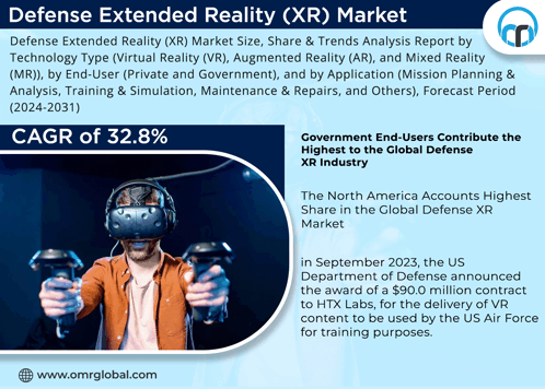 Defense Extended Reality Xr Market GIF - Defense Extended Reality Xr Market GIFs