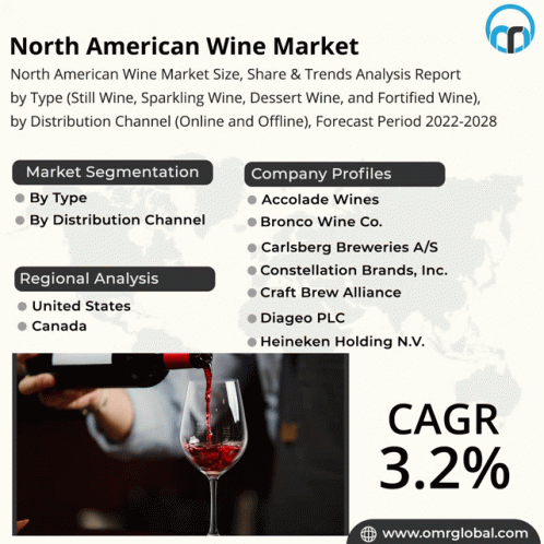 North American Wine Market GIF - North American Wine Market GIFs