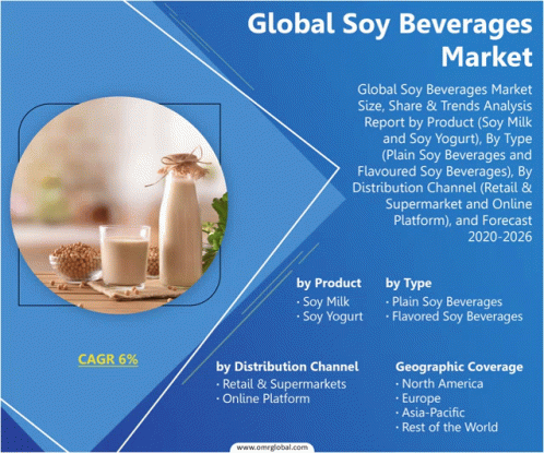Global Soy Beverages Market GIF - Global Soy Beverages Market GIFs
