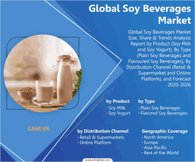an advertisement for global soy beverages market size share and trends analysis