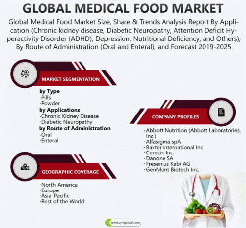 Global Medical Food Market GIF - Global Medical Food Market GIFs