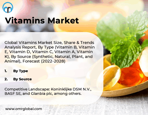 Vitamins Market GIF - Vitamins Market GIFs