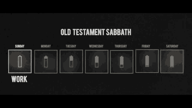Christian Sabbath Sabbath GIF - Christian Sabbath Sabbath Christian GIFs