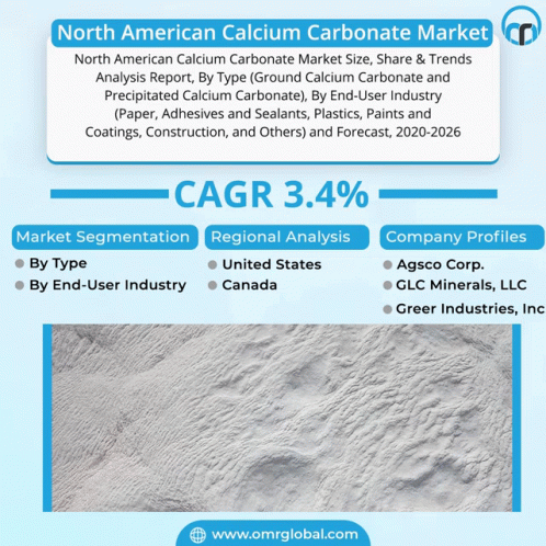 North American Calcium Carbonate Market GIF - North American Calcium Carbonate Market GIFs