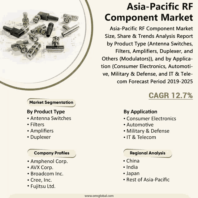 an advertisement for asia-pacific rf component market shows a variety of antenna switches