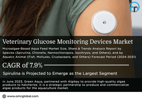 Veterinary Glucose Monitoring Devices Market GIF - Veterinary Glucose ...