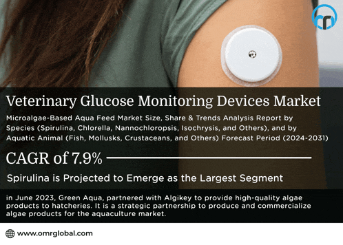 an advertisement for veterinary glucose monitoring devices market