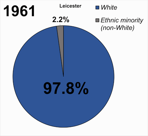 Leicester Population GIF - Leicester Population Demographics GIFs