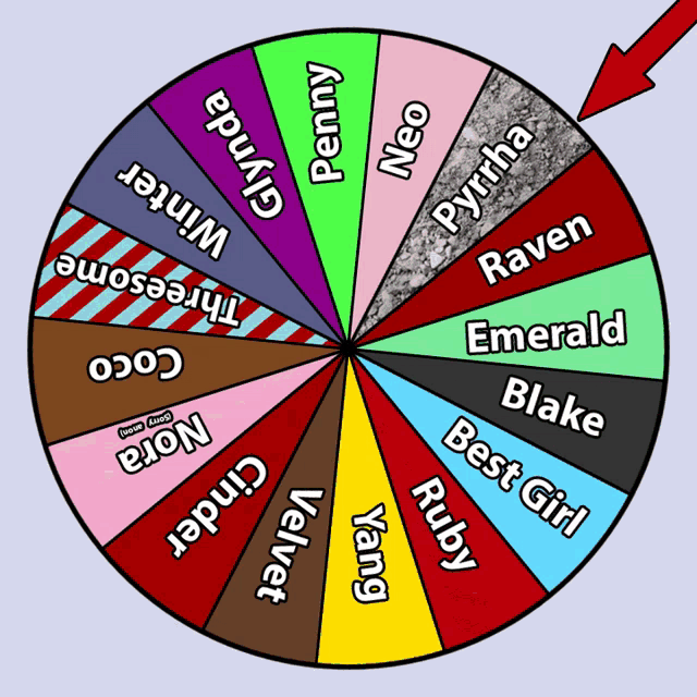 a spinning wheel with a red arrow pointing to penny and pyrrha