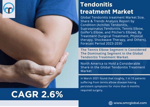Tendonitis Treatment Market GIF - Tendonitis Treatment Market GIFs
