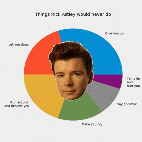 Rick Astley Never Gonna Give You Up GIF - Rick Astley Never Gonna Give You Up Meme GIFs