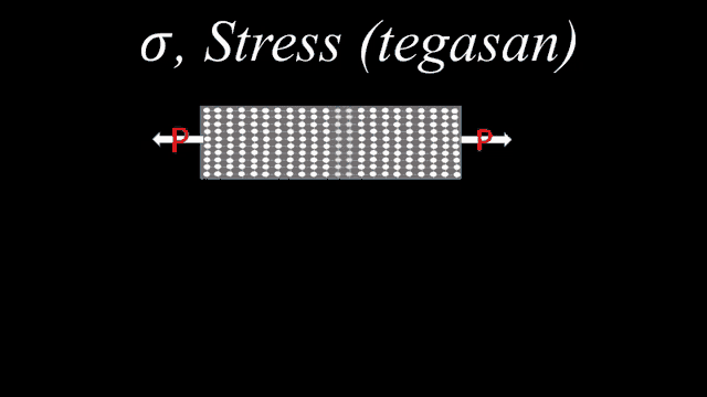 Stress Tegasan GIF - Stress Tegasan GIFs