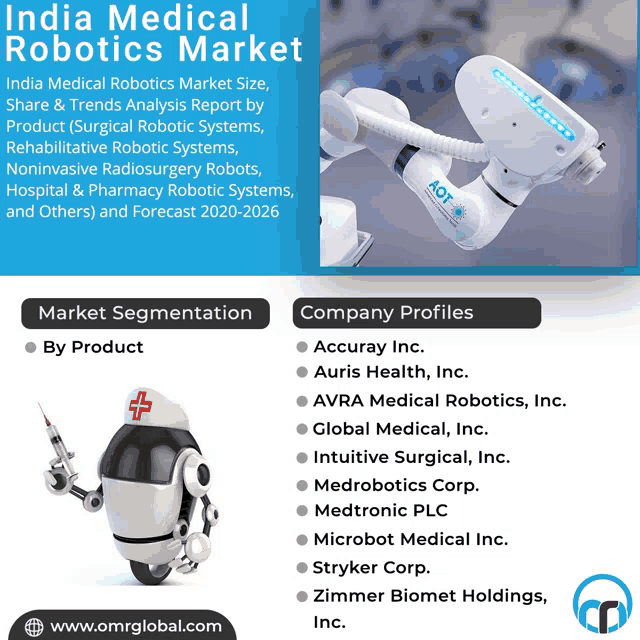 an advertisement for india medical robotics market with a robot holding a syringe