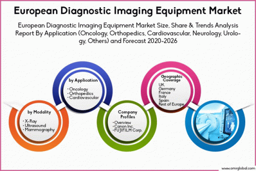 European Diagnostic Imaging Equipment Market GIF - European Diagnostic Imaging Equipment Market GIFs