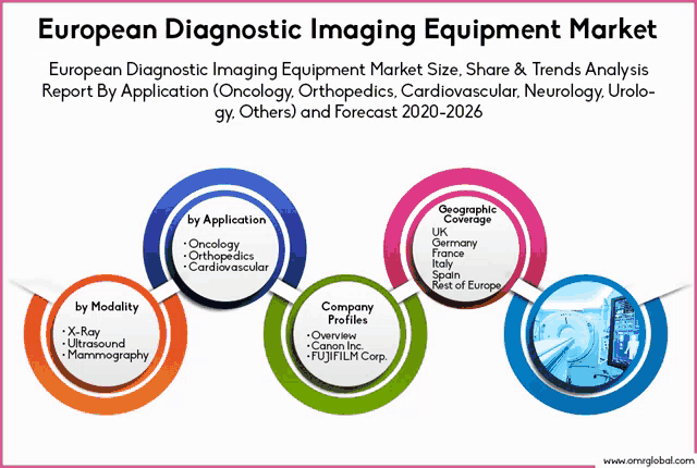 european diagnostic imaging equipment market european diagnostic imaging equipment market size share & trends analysis report by application oncology orthopedics