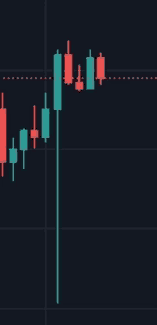 a candlestick chart shows a red and blue line going up and down