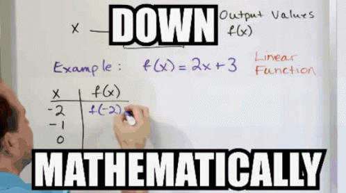Down Mathematically GIF - Down Mathematically GIFs