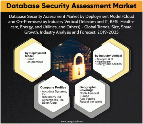 Database Security Assessment Market GIF - Database Security Assessment Market GIFs