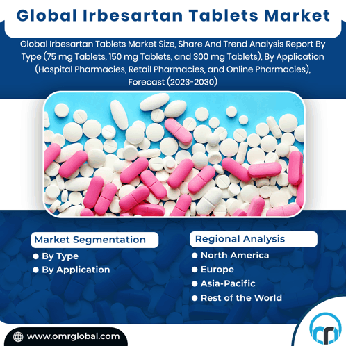 Irbesartan Tablets Market GIF