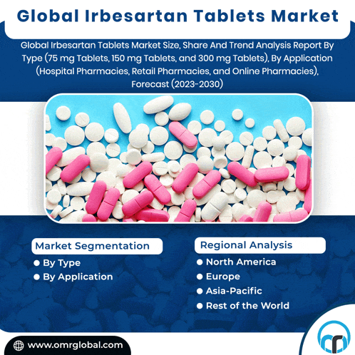 global irbesartan tablets market size share and trend analysis report by type 75 mg tablets 150 mg tablets 300 mg tablets by application