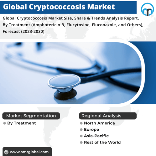Cryptococcosis Market GIF - Cryptococcosis Market GIFs