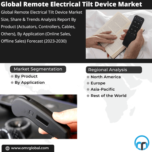 Remote Electrical Tilt Device Marke GIF - Remote Electrical Tilt Device Marke GIFs