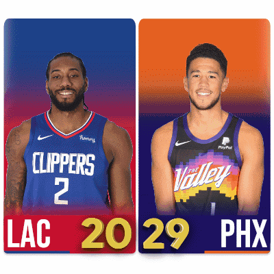two basketball players for the clippers and the valley
