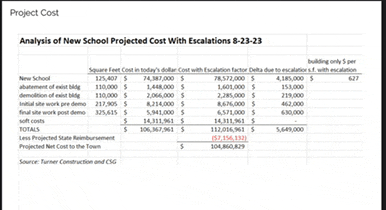 a spreadsheet showing the cost of a new school project