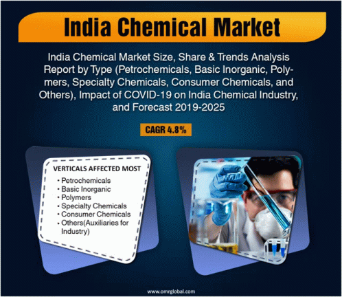 India Chemical Market GIF - India Chemical Market GIFs