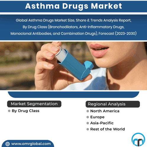 Asthma Drugs Market GIF - Asthma Drugs Market GIFs