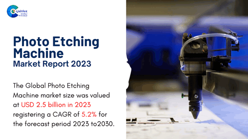 Photo Etching Machine Market Report 2023 Marketresearchreport GIF - Photo Etching Machine Market Report 2023 Marketresearchreport Marketresearch GIFs