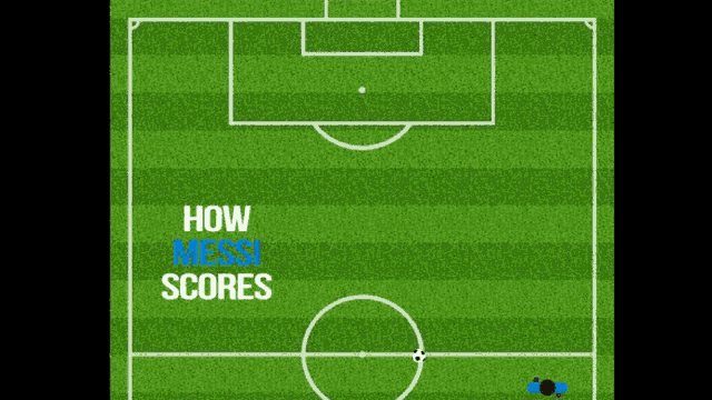 How Messi Neymar Ronaldo Scores How Messi Scores GIF - How Messi Neymar Ronaldo Scores How Messi Scores How Ronaldo Scores GIFs