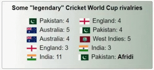 Legendary Cricket World GIF - Legendary Cricket World Rivalries GIFs