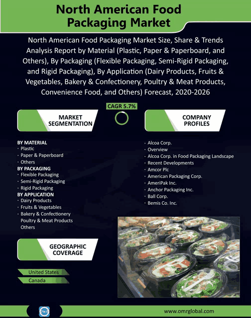 an advertisement for the north american food packaging market with a picture of food