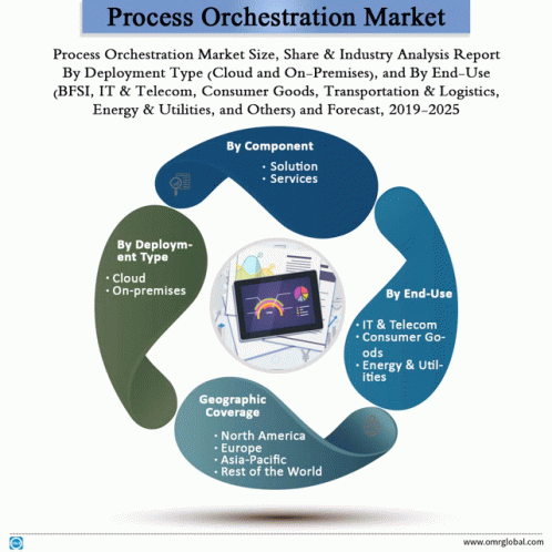 Process Orchestration Market GIF - Process Orchestration Market GIFs