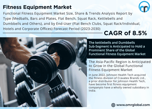 Fitness Equipment Market GIF - Fitness Equipment Market GIFs
