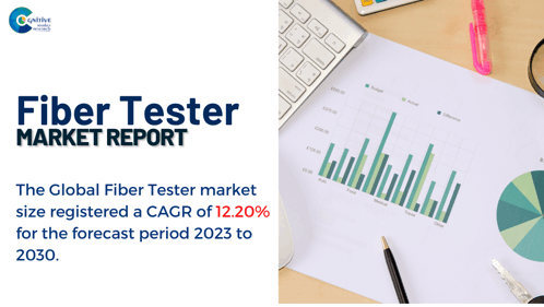 Fiber Tester Market Report 2024 GIF - Fiber Tester Market Report 2024 GIFs