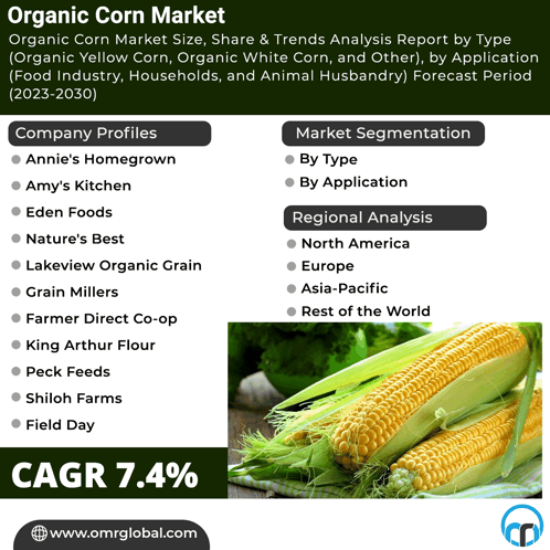 Organic Corn Market GIF - Organic Corn Market GIFs