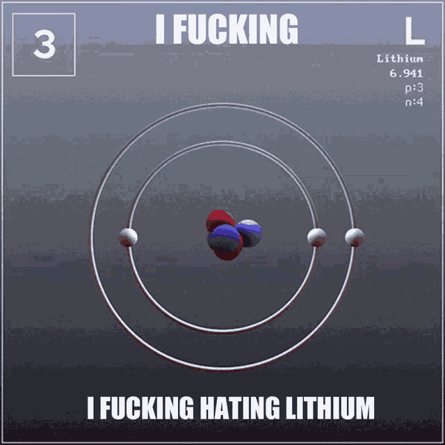 Lithium Elements GIF