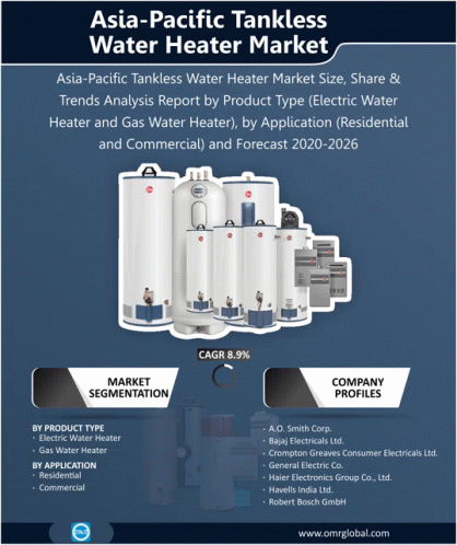 Asia Pacific Tankless Water Heater Market GIF - Asia Pacific Tankless Water Heater Market GIFs