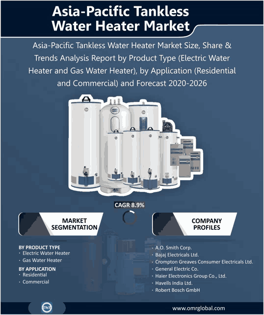an advertisement for asia pacific tankless water heater market